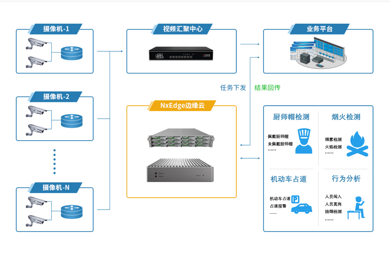 瑞馳亮相2021安博會，以智能分析系統構筑智能安防